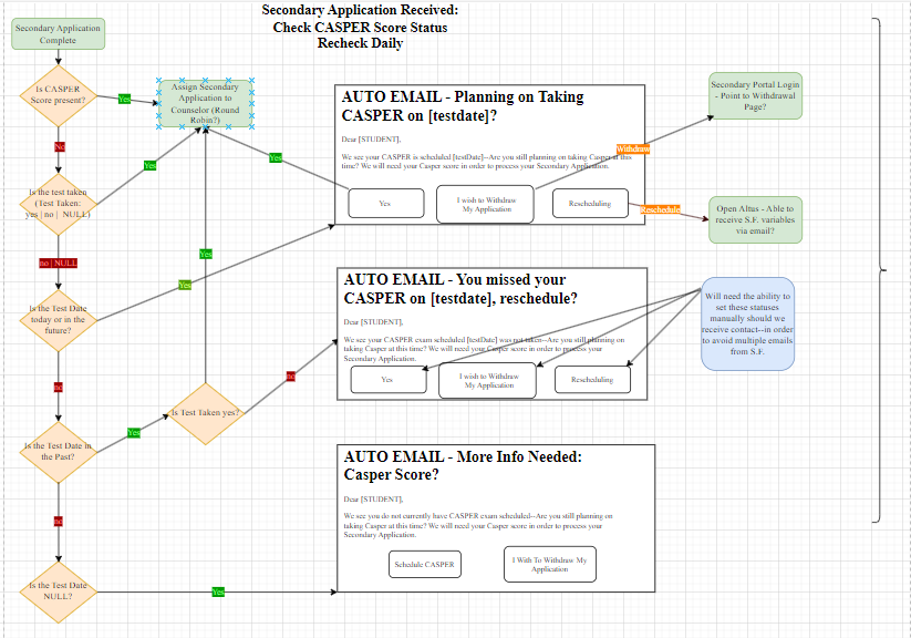 First Application Logic Flow